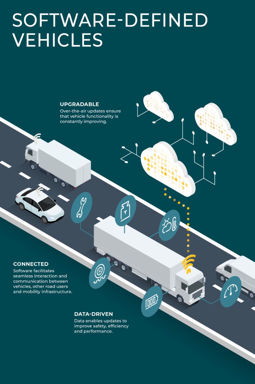 TRATON software-defined vehicles infographic showing upgradable, connected, and data-driven features for trucks