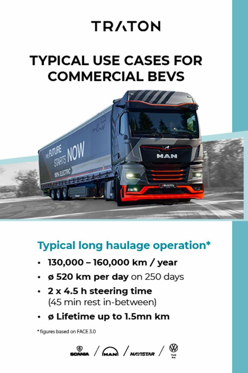Use cases for comercial BEVs