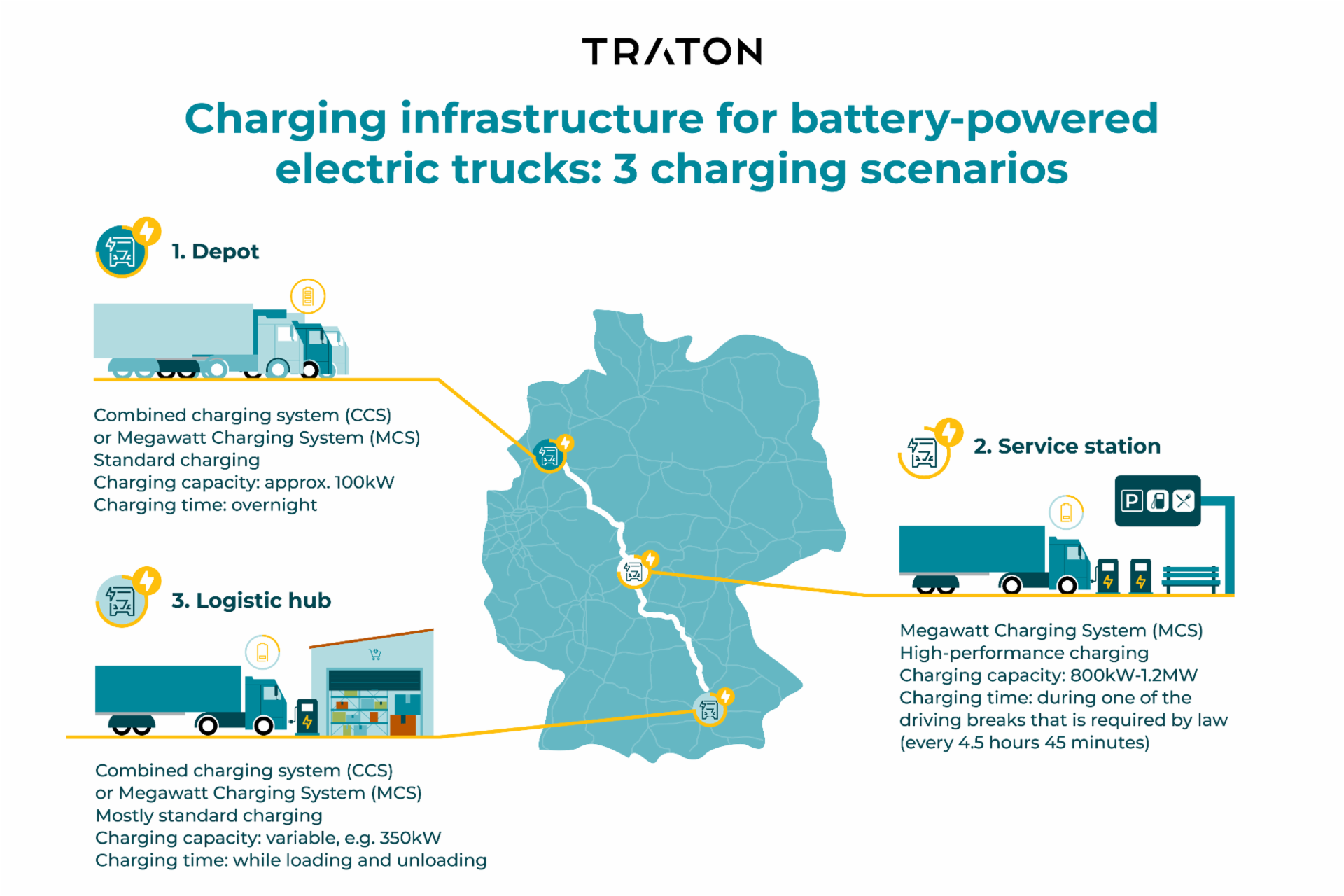 3 charging scenarios Map of Germany with 3 charging scenarios for battery-powered electric trucks