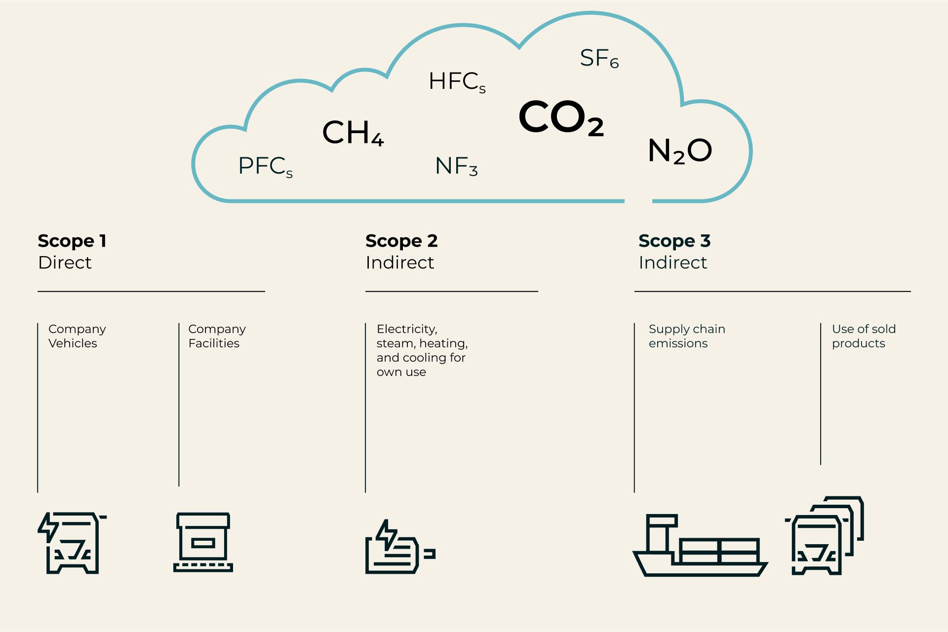 Infografiken Earth Day-Scope EN Infografiken Earth Day-Scope EN