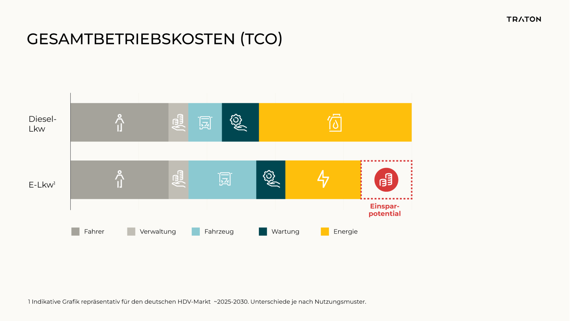 2024-Webcast-TCO-de 2024-Webcast-TCO-de