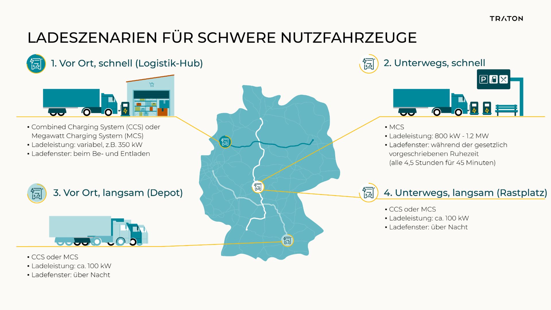 Infografik Webcast Charging Scenarios