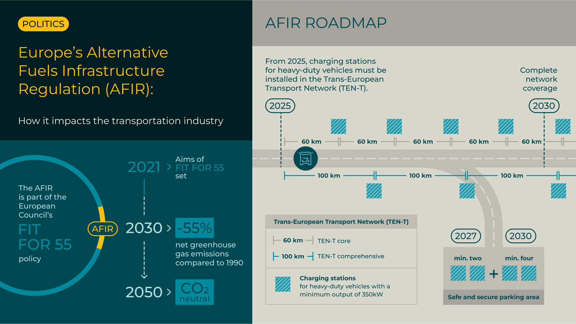 AFIR Roadmap How the AFIR* impacts the transportation Industry