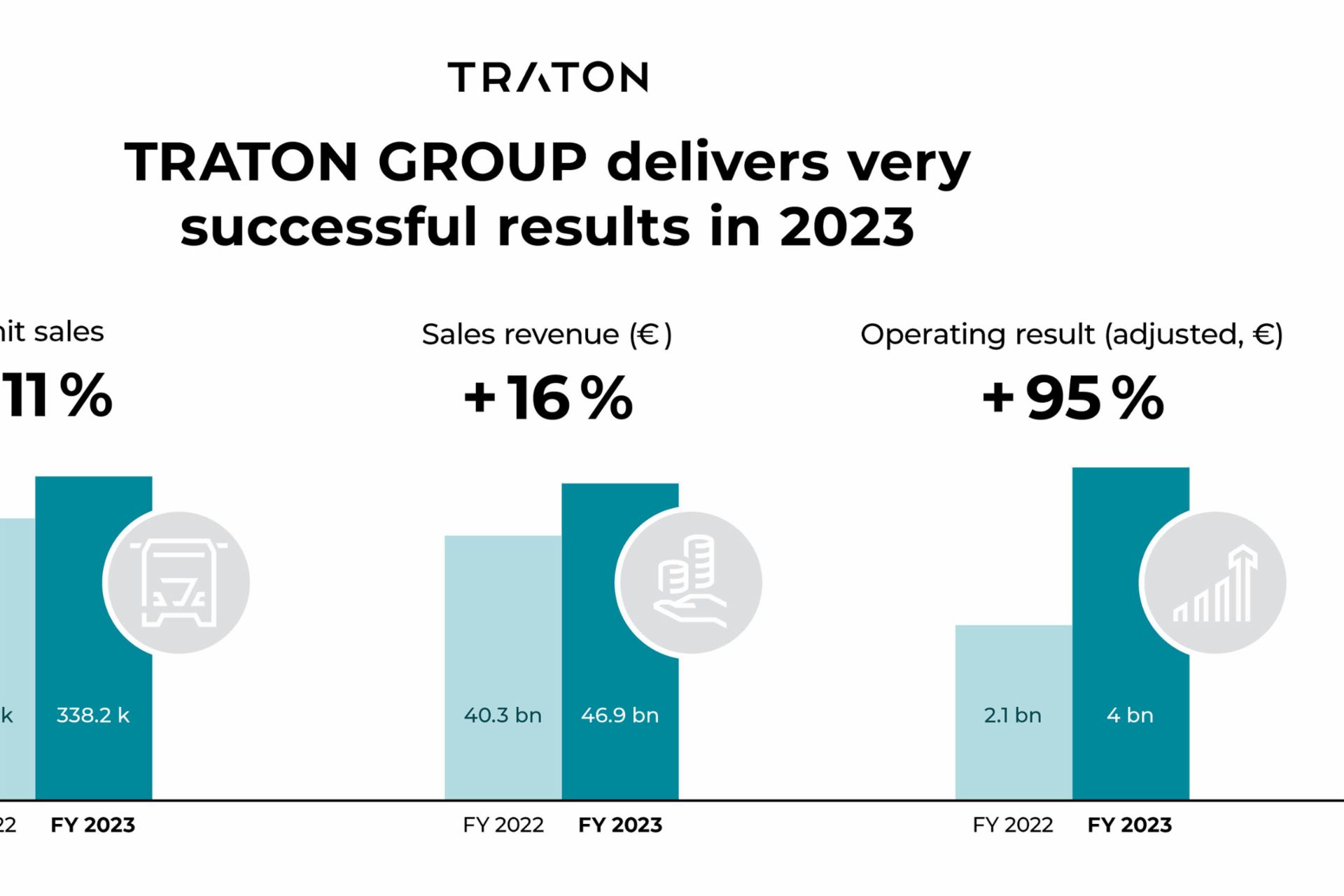 TRATON 2023 figures