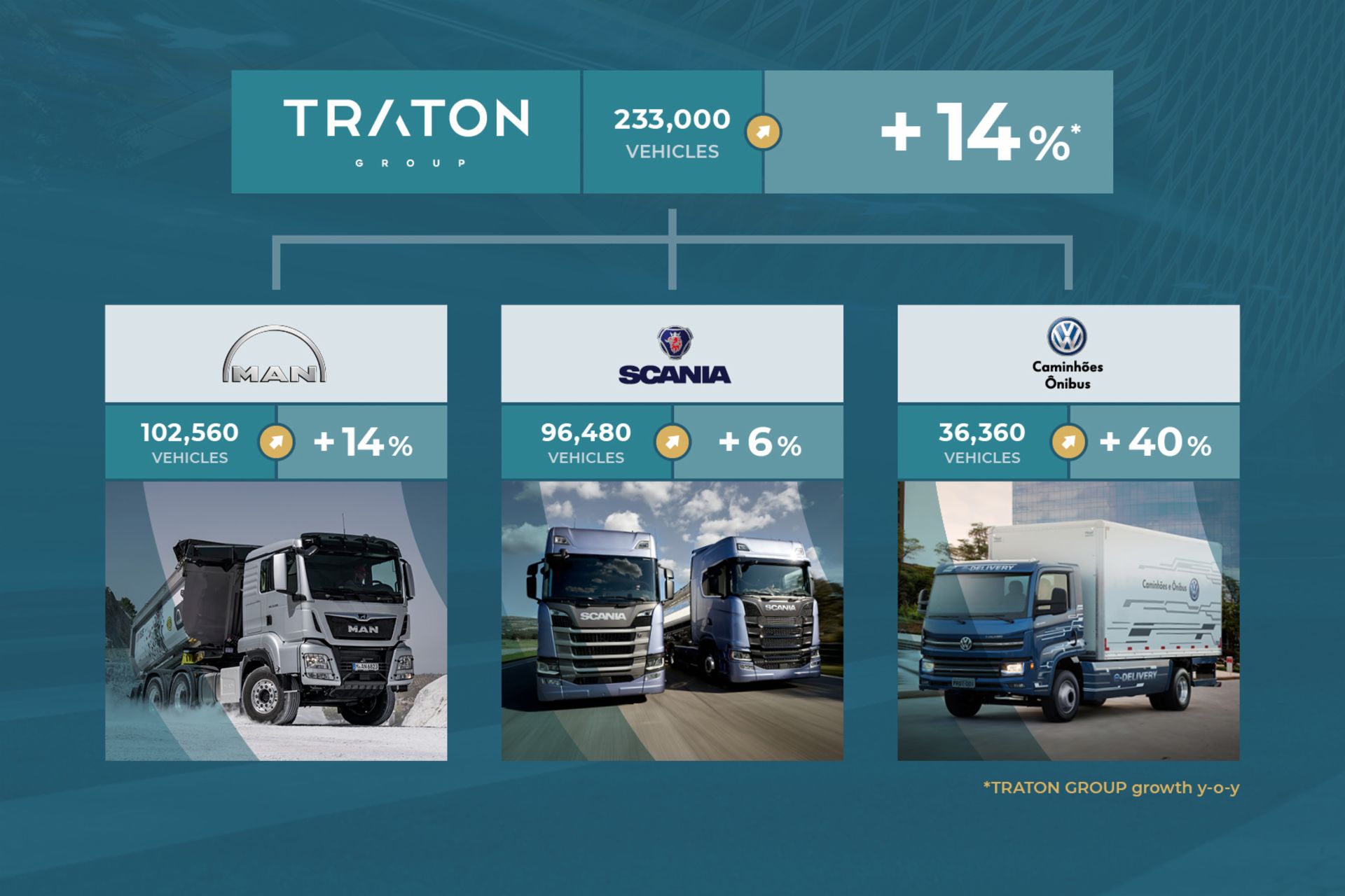 Commercial Vehicle Deliveries 2018 Commercial Vehicle Deliveries 2018