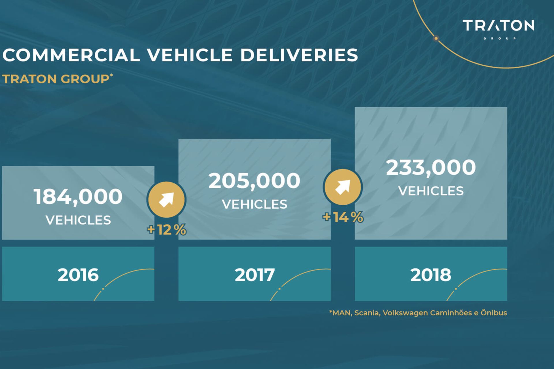 Commercial vehicle deliveries Commercial vehicle deliveries