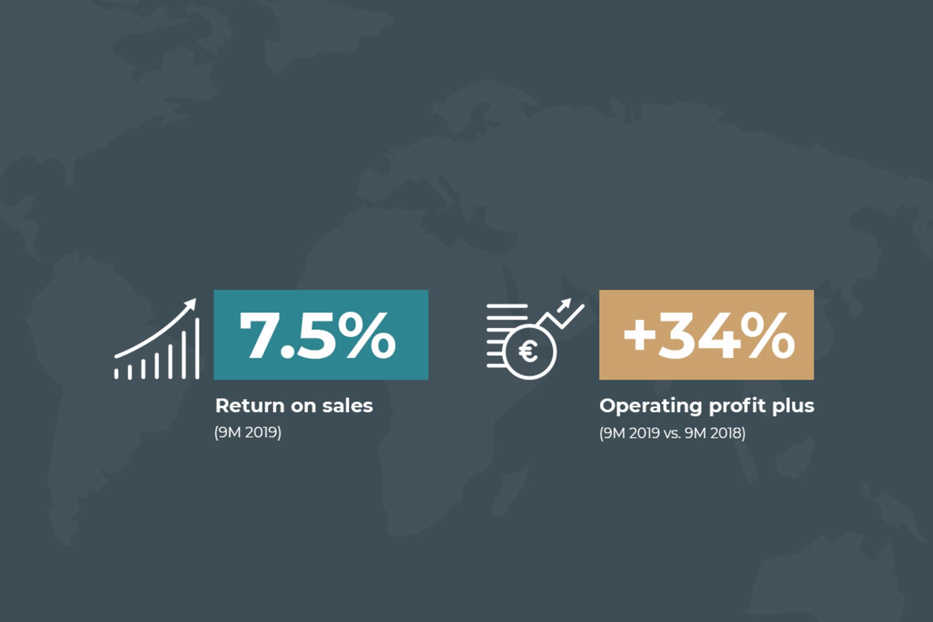 9M 2019: TRATON increases unit sales by 8% to 179,100 vehicles
                 