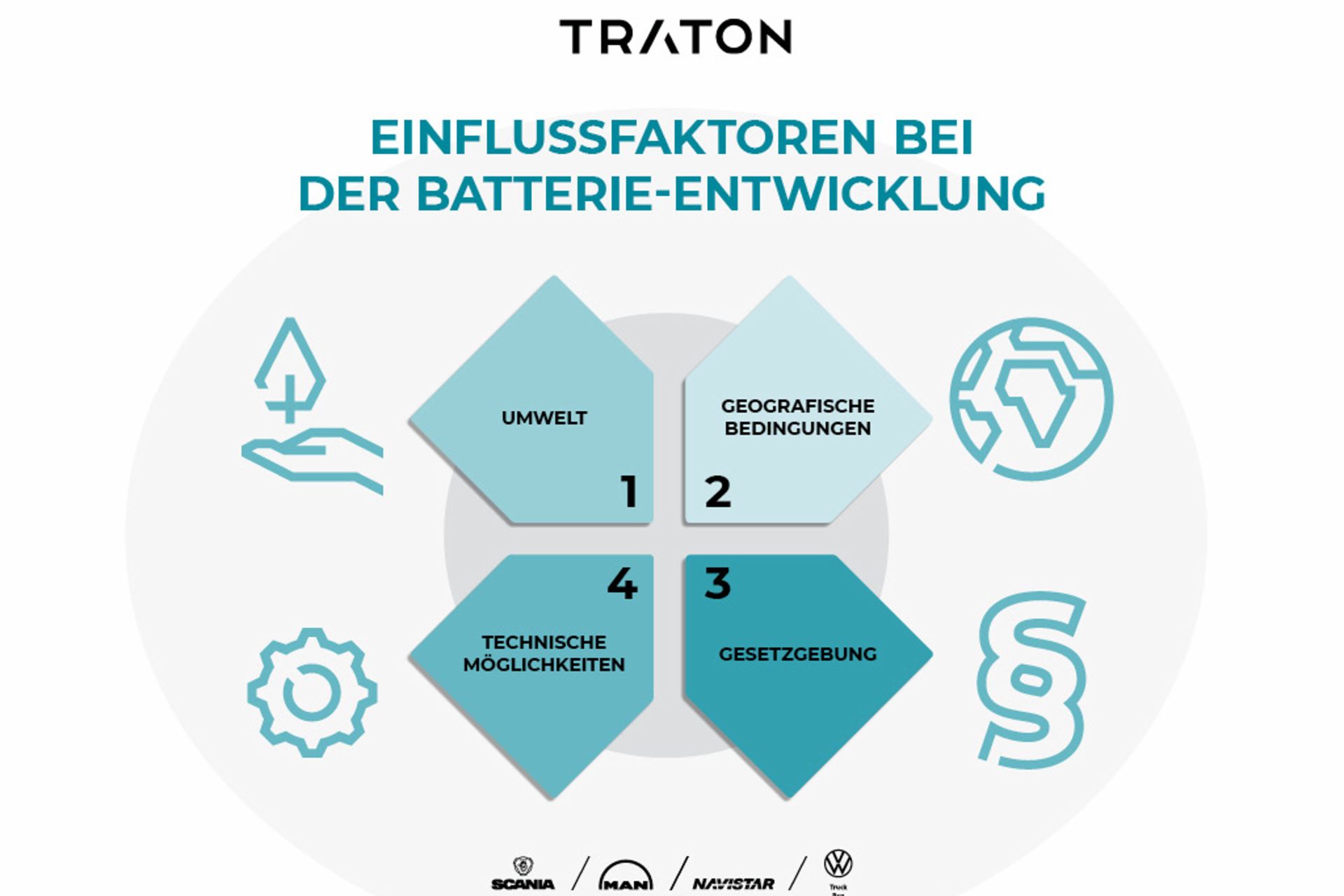 Faktoren, die bei der Entwicklung von Batterien und Anwendungsfällen für kommerzielle BEVs zu berücksichtigen sind Faktoren, die bei der Entwicklung von Batterien und Anwendungsfällen für kommerzielle BEVs zu berücksichtigen sind